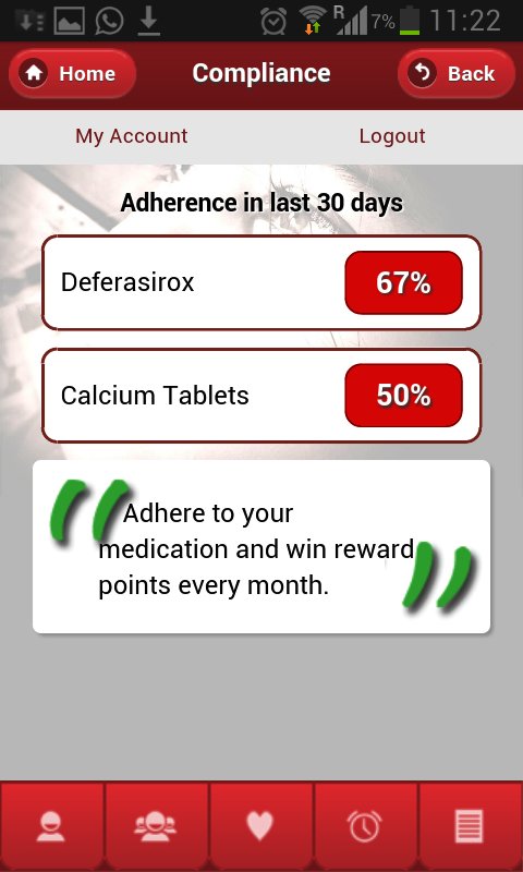 Medication compliance over the last 30 days